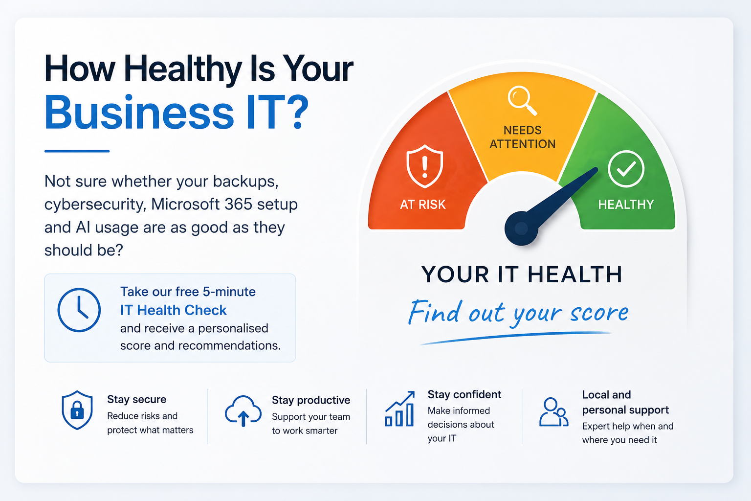 What's Your Business IT Health Score?