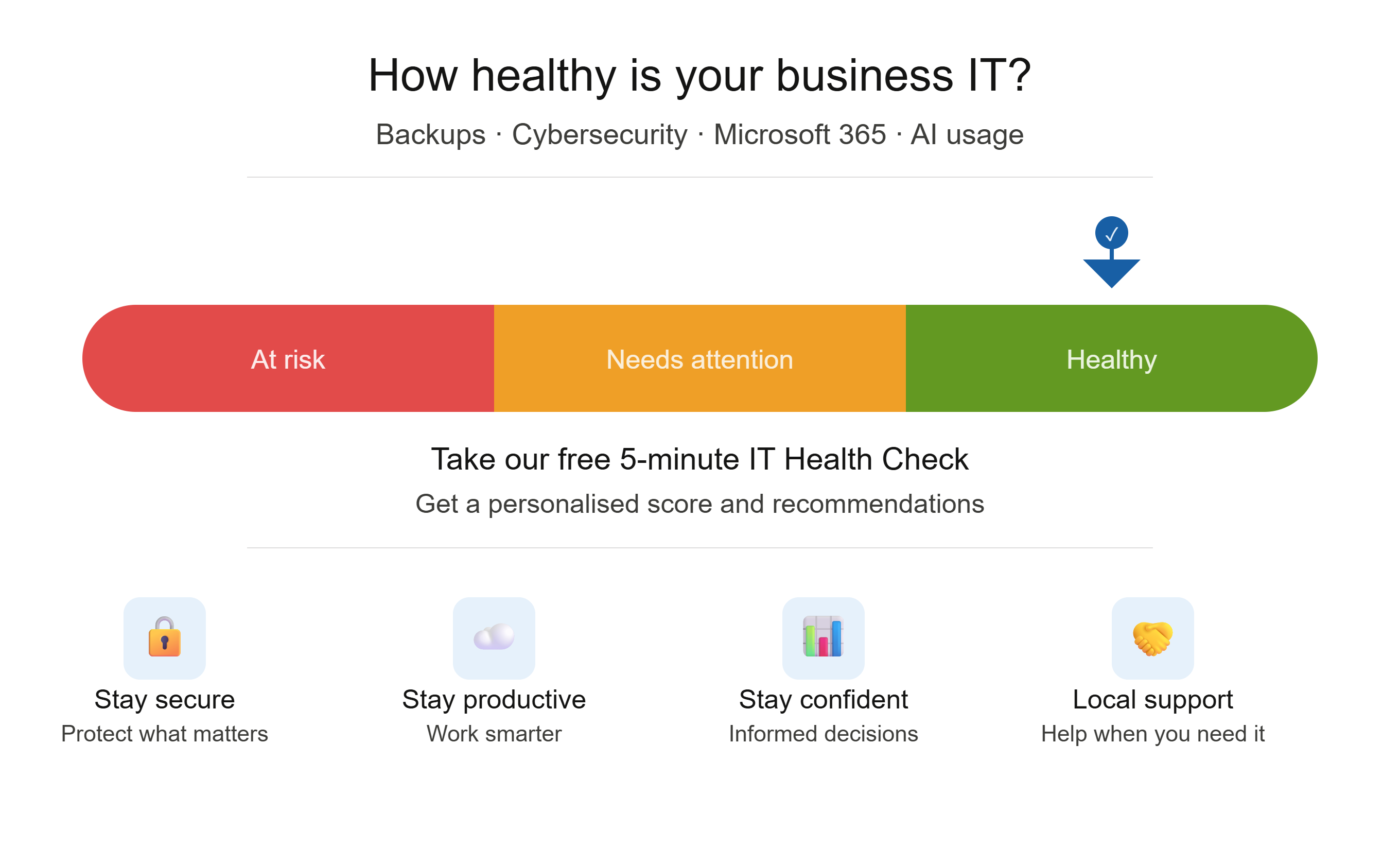 What's Your Business IT Health Score?