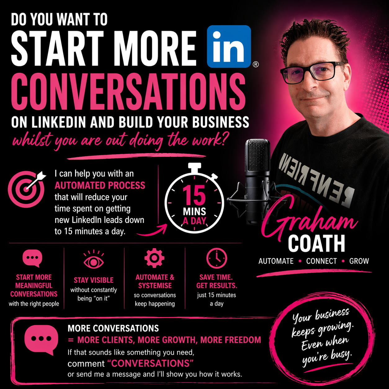 Automated LinkedIn engagement and community growth graphic