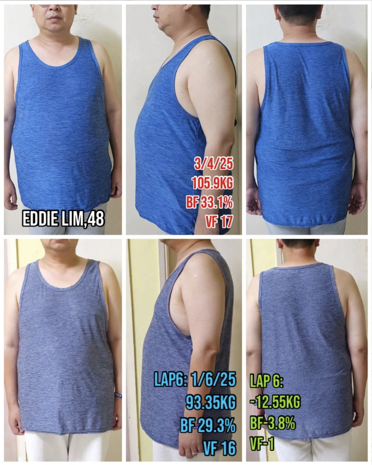 Transformation Detail