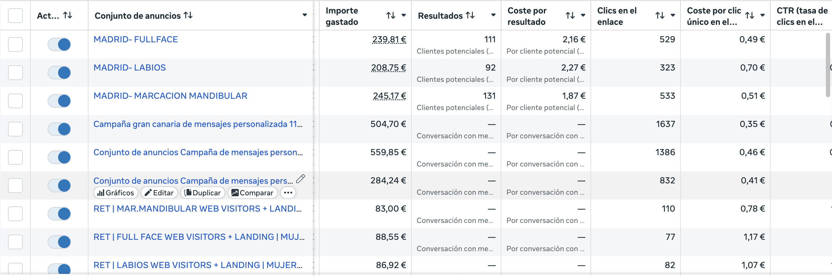 Panel de campañas de captación activas