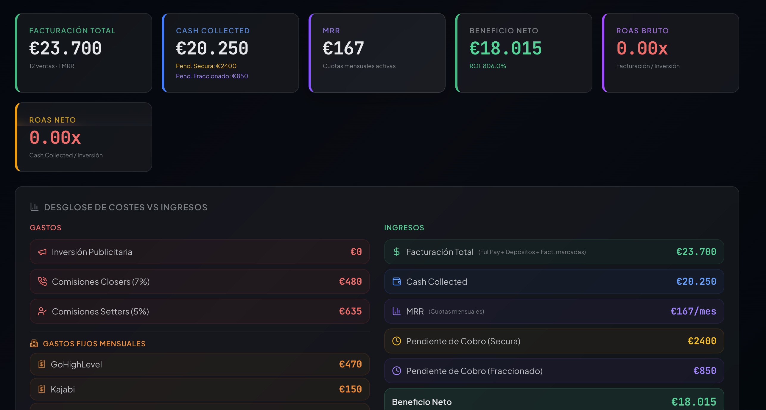Dashboard de facturación y resultados