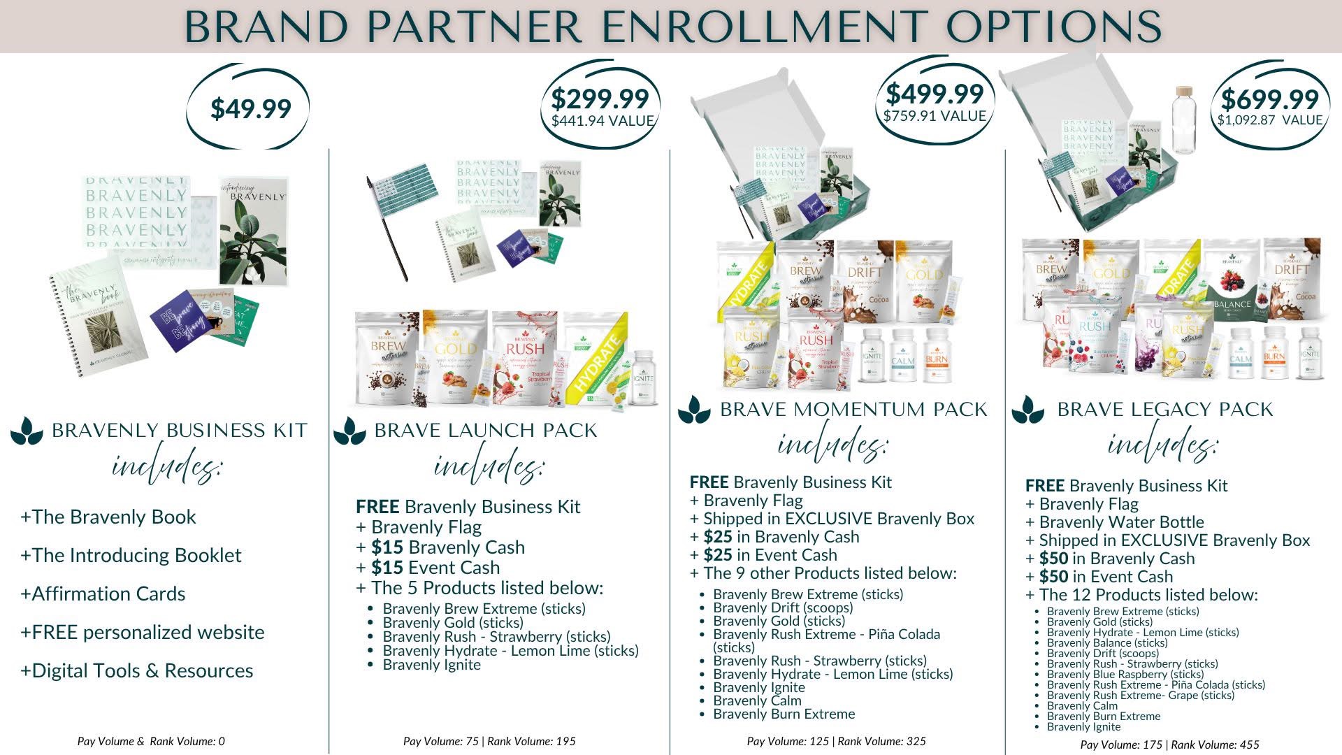 Full contents of all four enrollment options