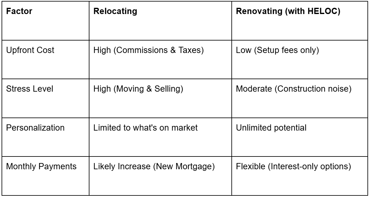 Stay Put or Move Up? Your Alberta Spring Renovation Guide