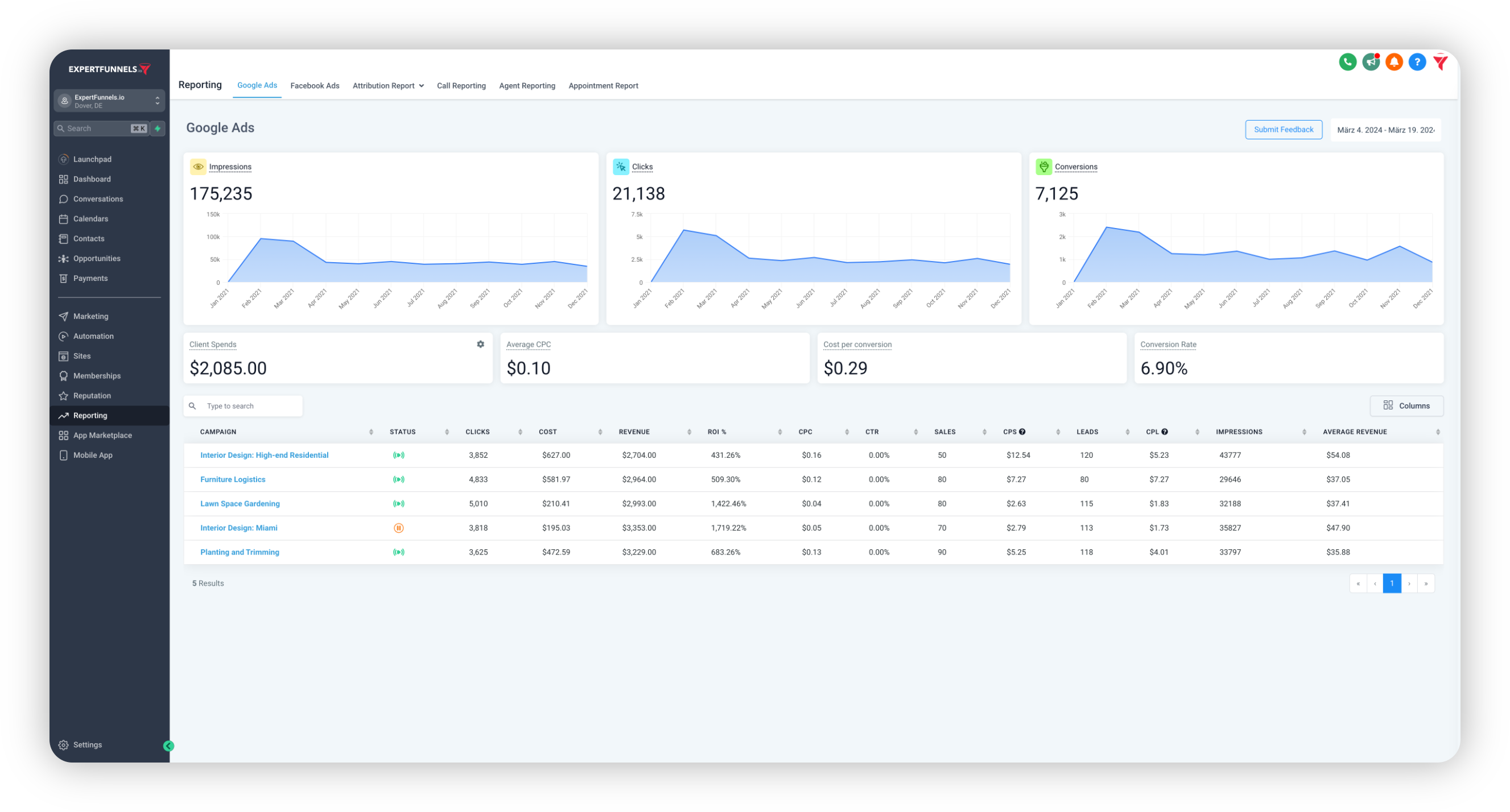 expertfunnels
