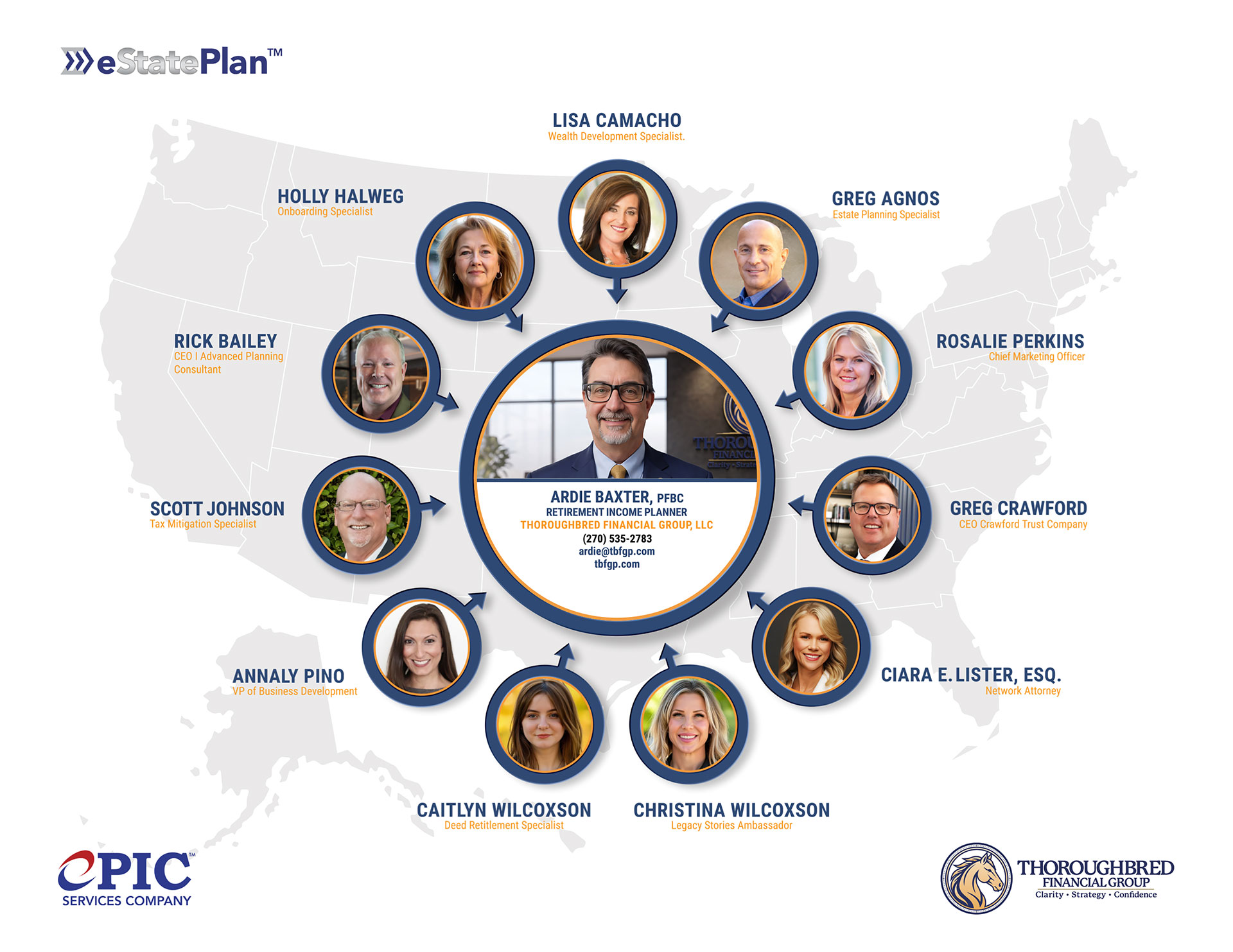 Ardie Baxter and the eStatePlan strategic partner network