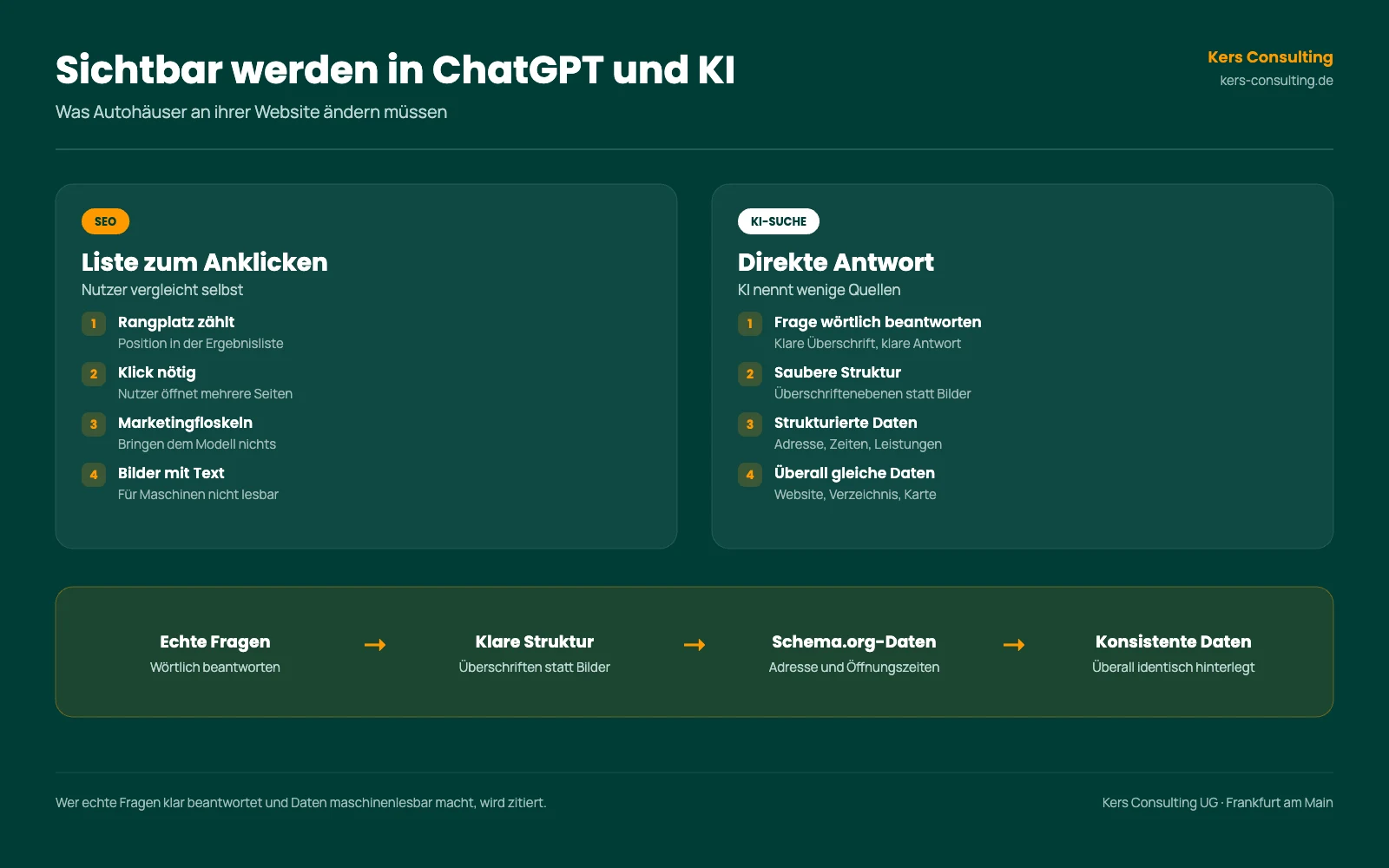 Infografik: Sichtbar werden in ChatGPT und KI-Suche, klassische SEO gegen KI-Antworten Infografik: Sichtbar werden in ChatGPT und KI-Suche, klassische SEO gegen KI-Antworten