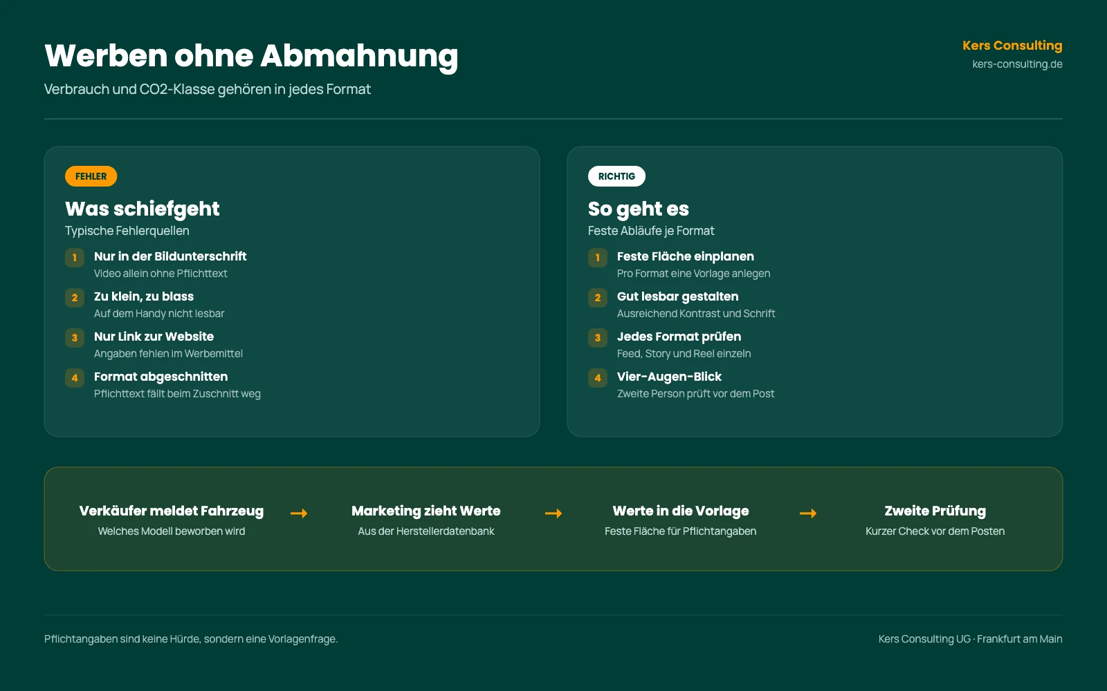 Infografik: Werben ohne Abmahnung, typische Fehler bei Pflichtangaben und wie es richtig geht