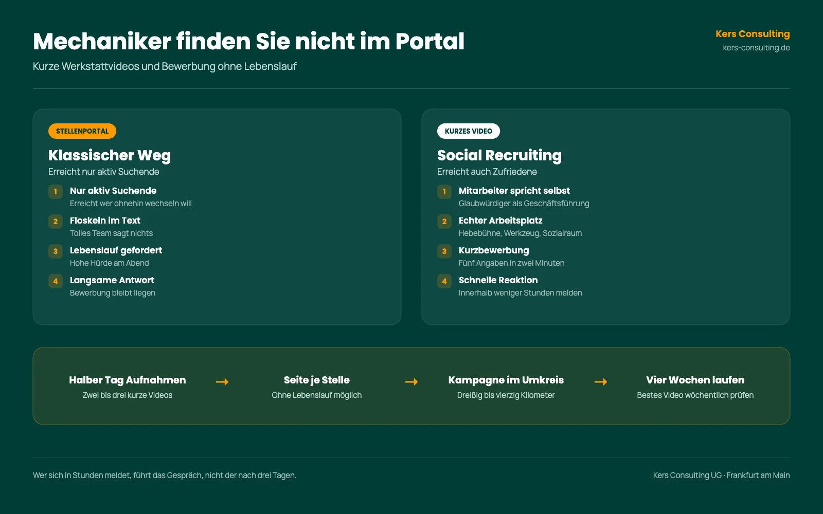 Infografik: Mechaniker finden Sie nicht im Portal, Stellenportal gegen kurzes Werkstattvideo Infografik: Mechaniker finden Sie nicht im Portal, Stellenportal gegen kurzes Werkstattvideo