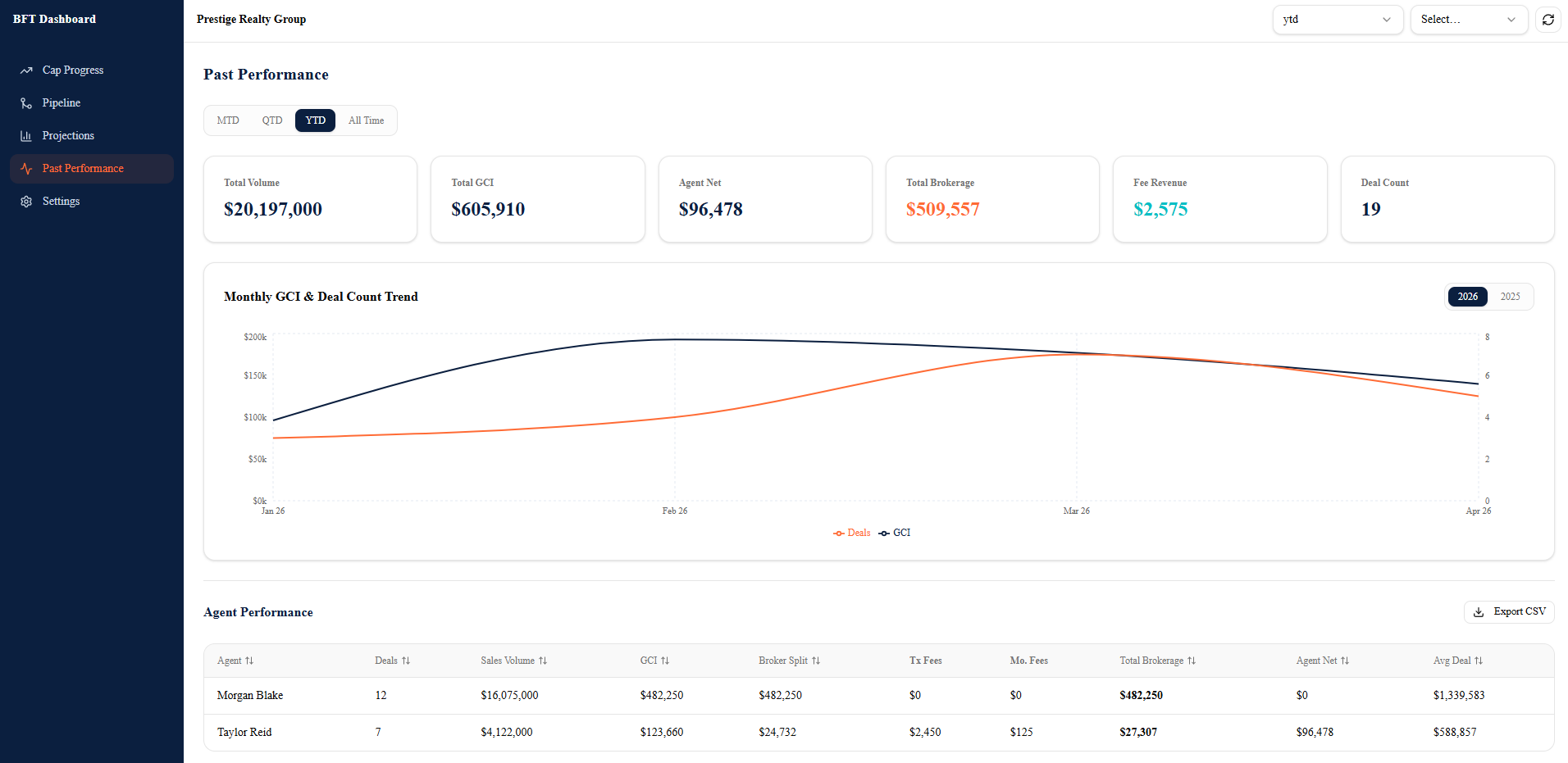 Broker FastTrack platform dashboard at app.brokerft.com