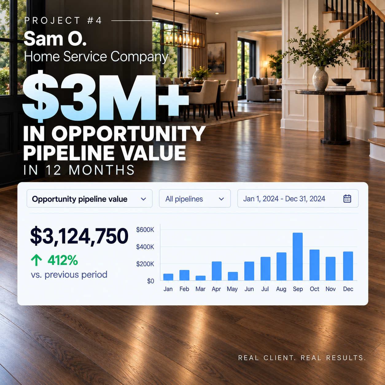Sam O., Home Service Company: $3M+ in opportunity pipeline value in 12 months