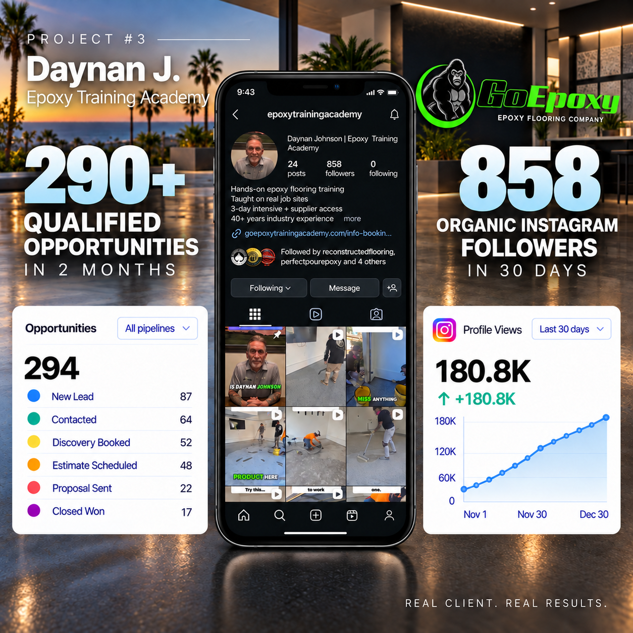 Daynan J., GoEpoxy: 290+ qualified opportunities and 858 organic Instagram followers in 2 months