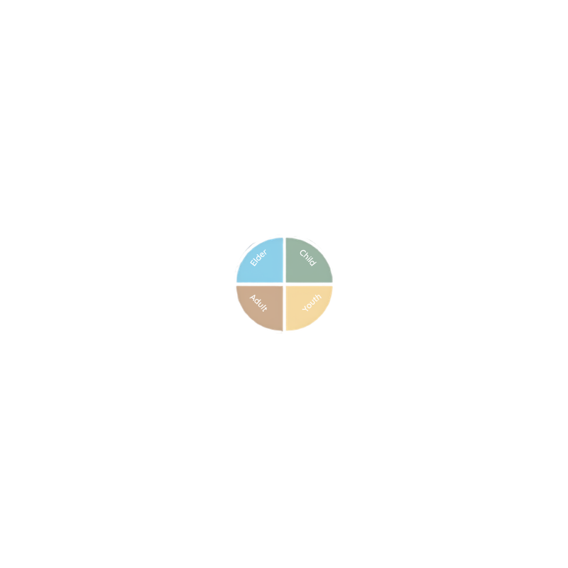 The Mother Mandala
