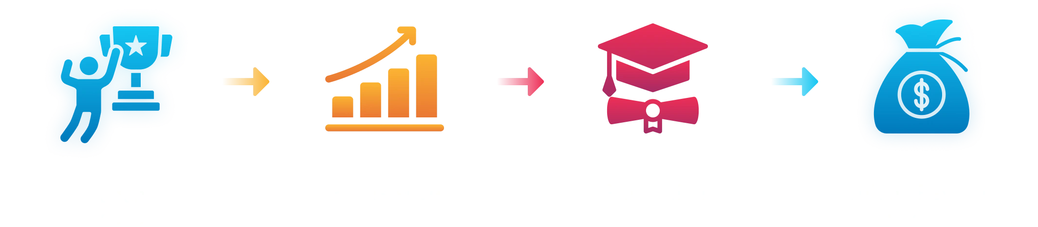 ai voice agent; ai voice assistant; student support ai voice ai;