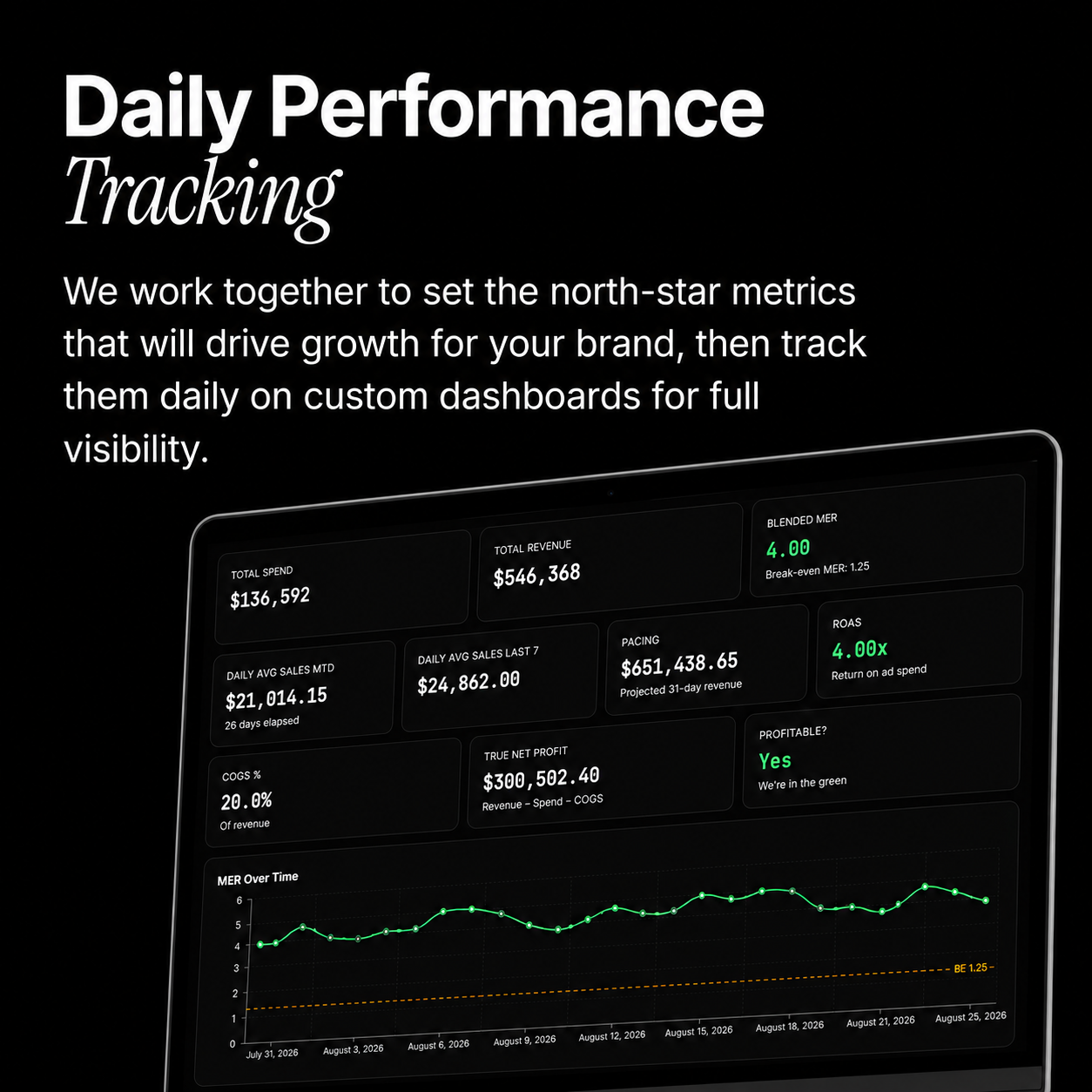 Daily Performance Tracking
