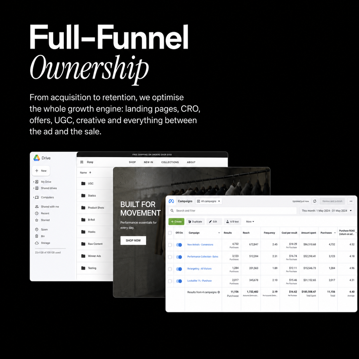 Full-Funnel Ownership