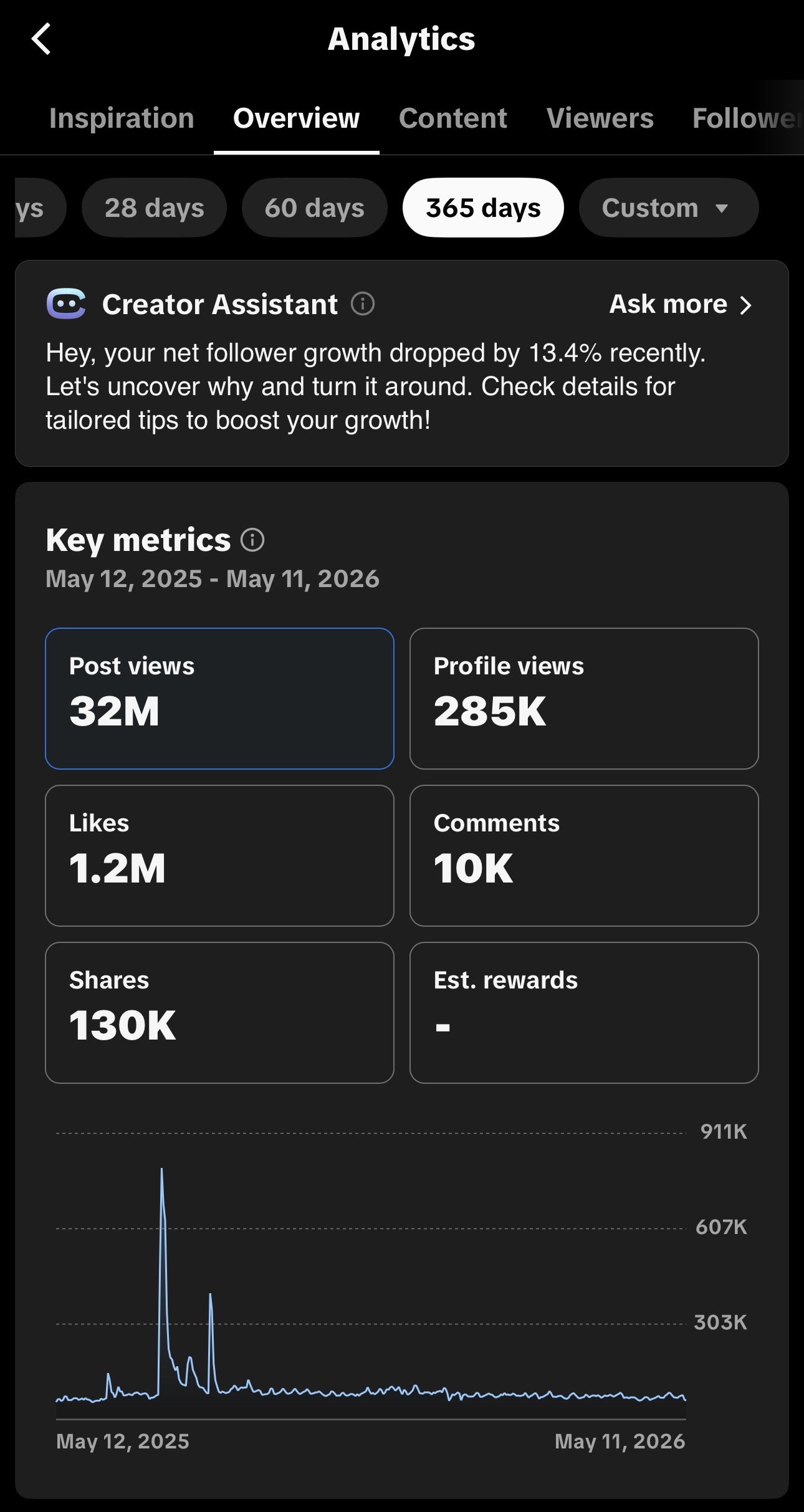 TikTok analytics screenshot 1