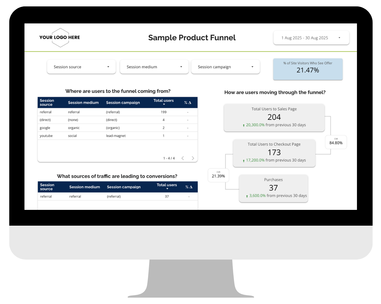 Funnel Dashboard preview