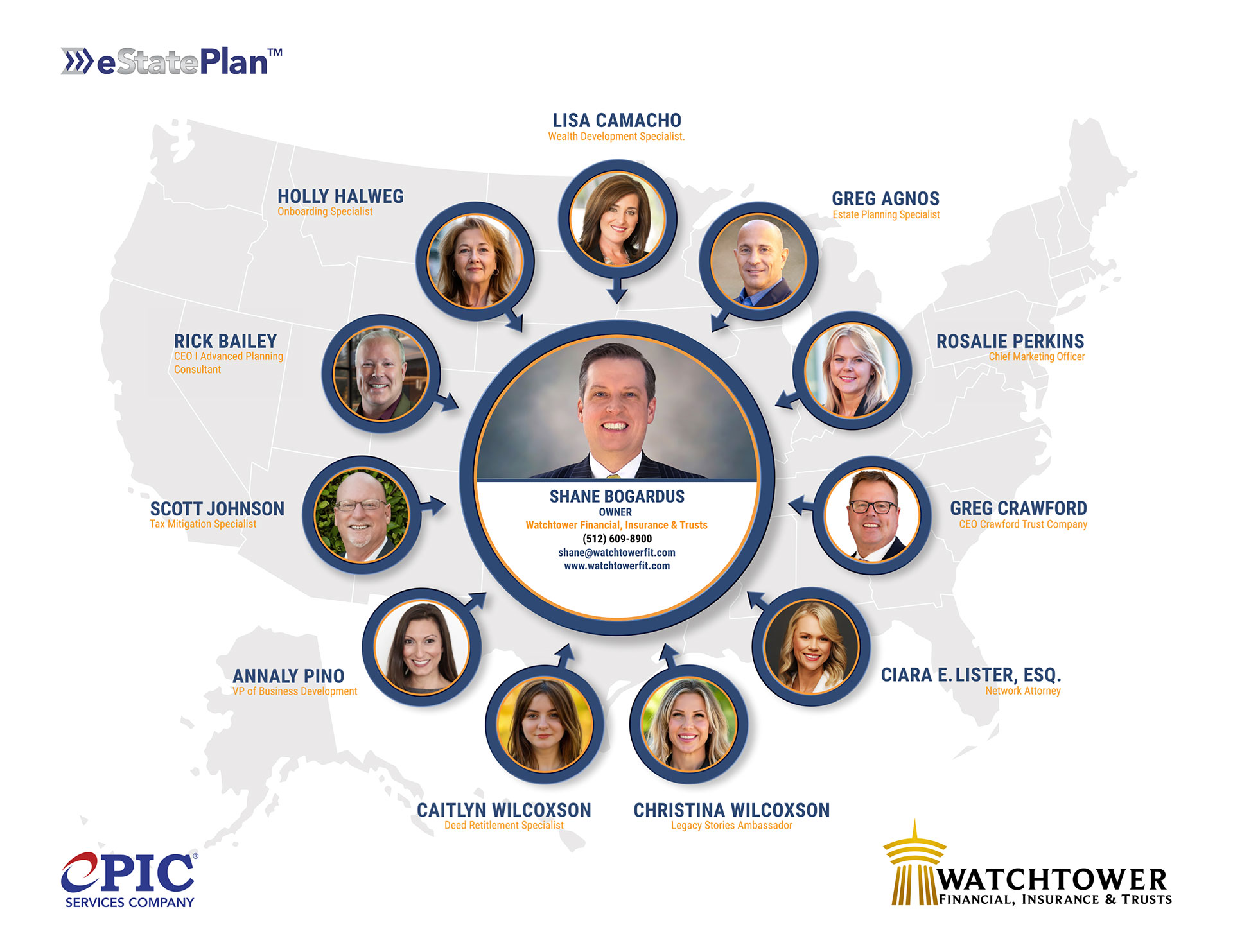 Shane Bogardus and the eStatePlan strategic partner network