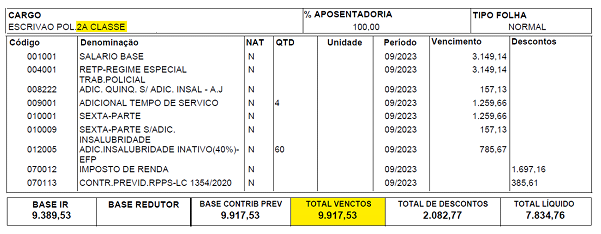 holerite aposentadoria escrivão policia