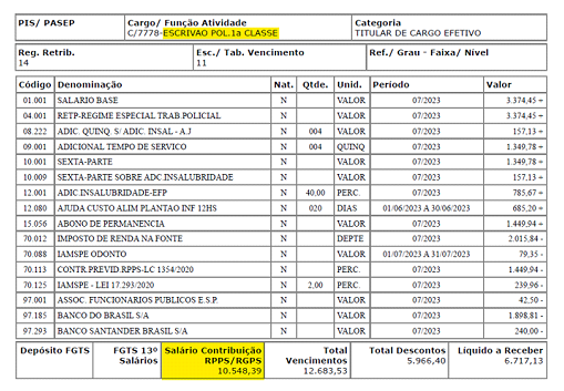 holerite salário contribuição escrivão