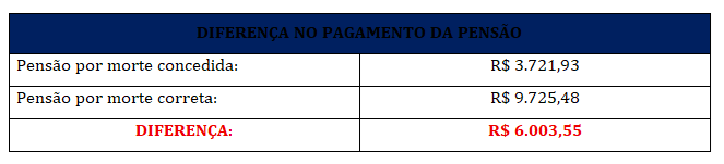 diferença no pagamento de pensão por morte de policial
