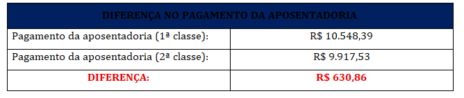 diferença holerite policial aposentado
