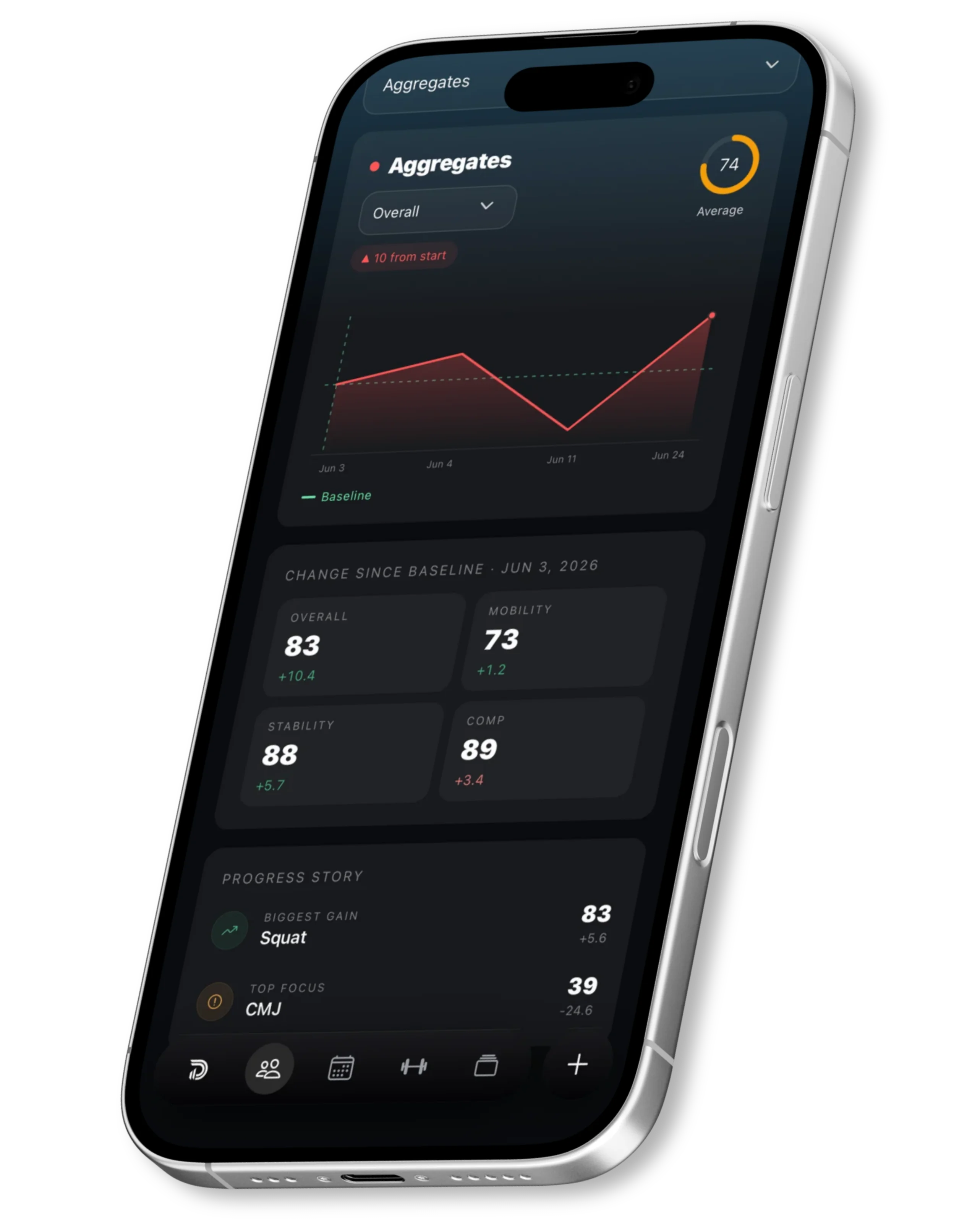 Longitudinal tracking preview