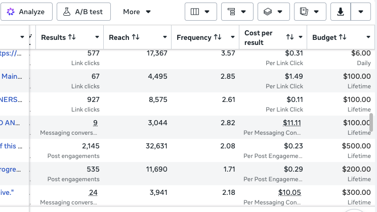 Meta Ads Manager screenshot showing 927 link clicks at $0.11 per link click