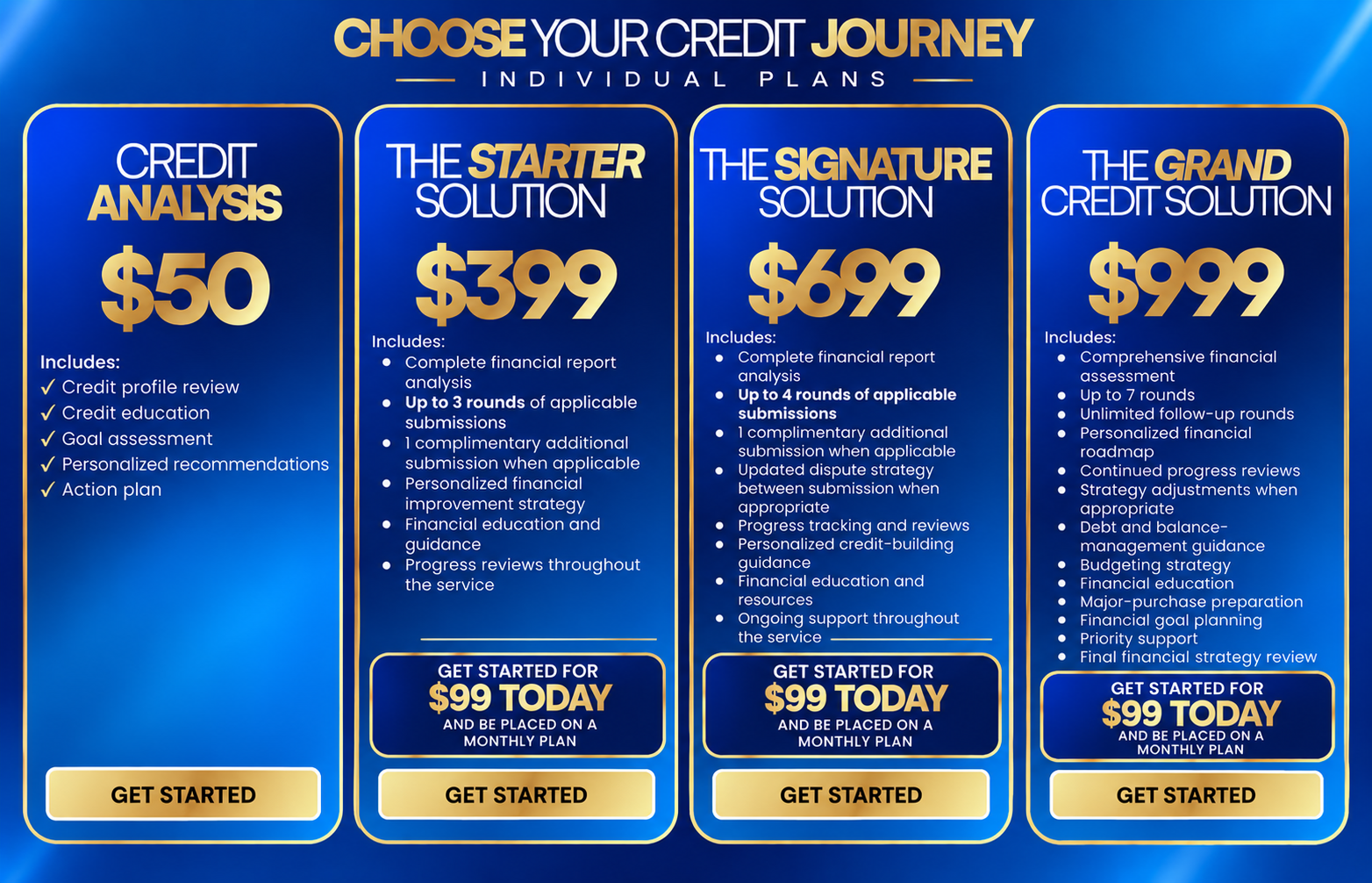 Cannon and Co Credit Journey Plans