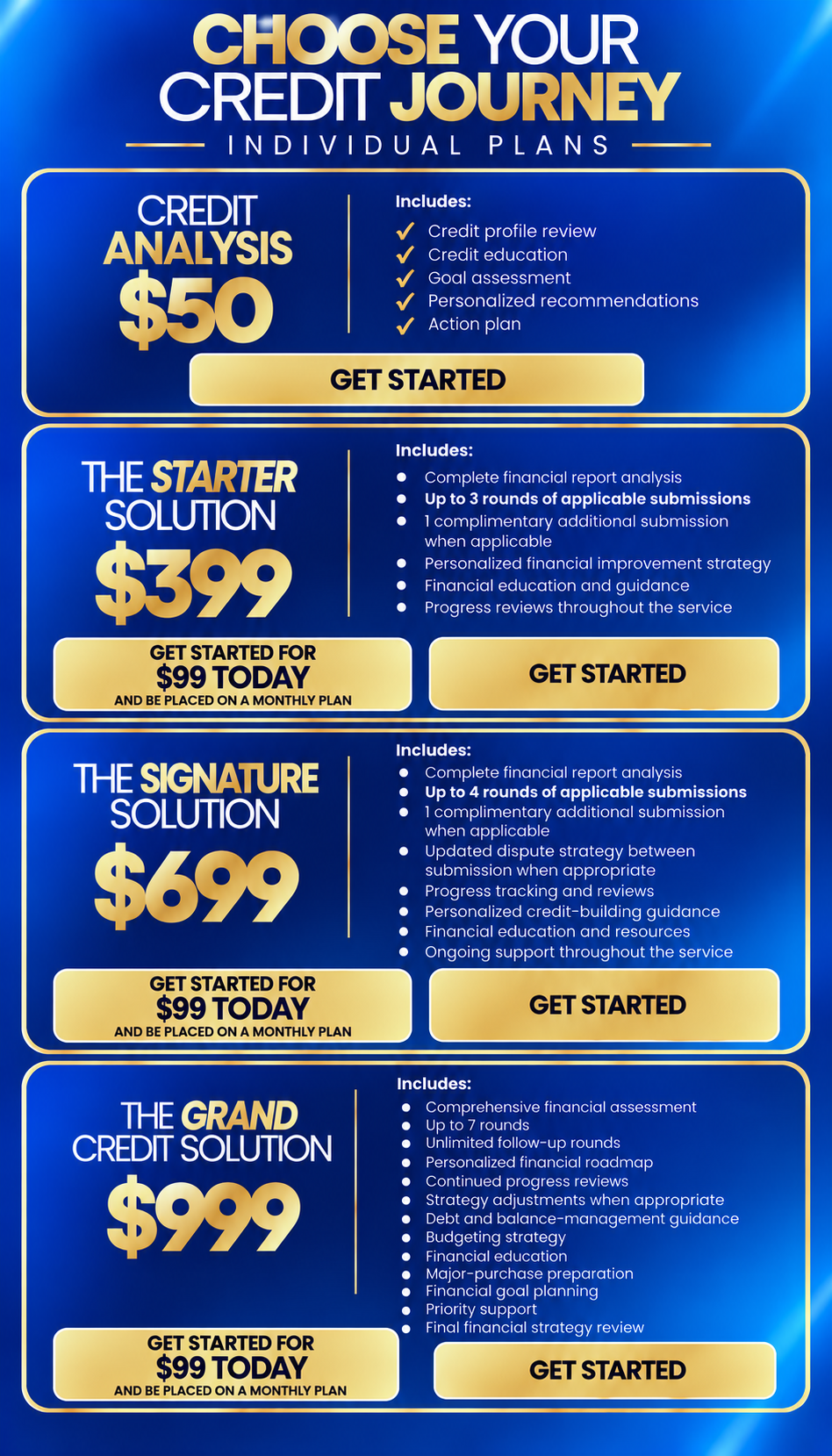 Cannon and Co Credit Journey Plans