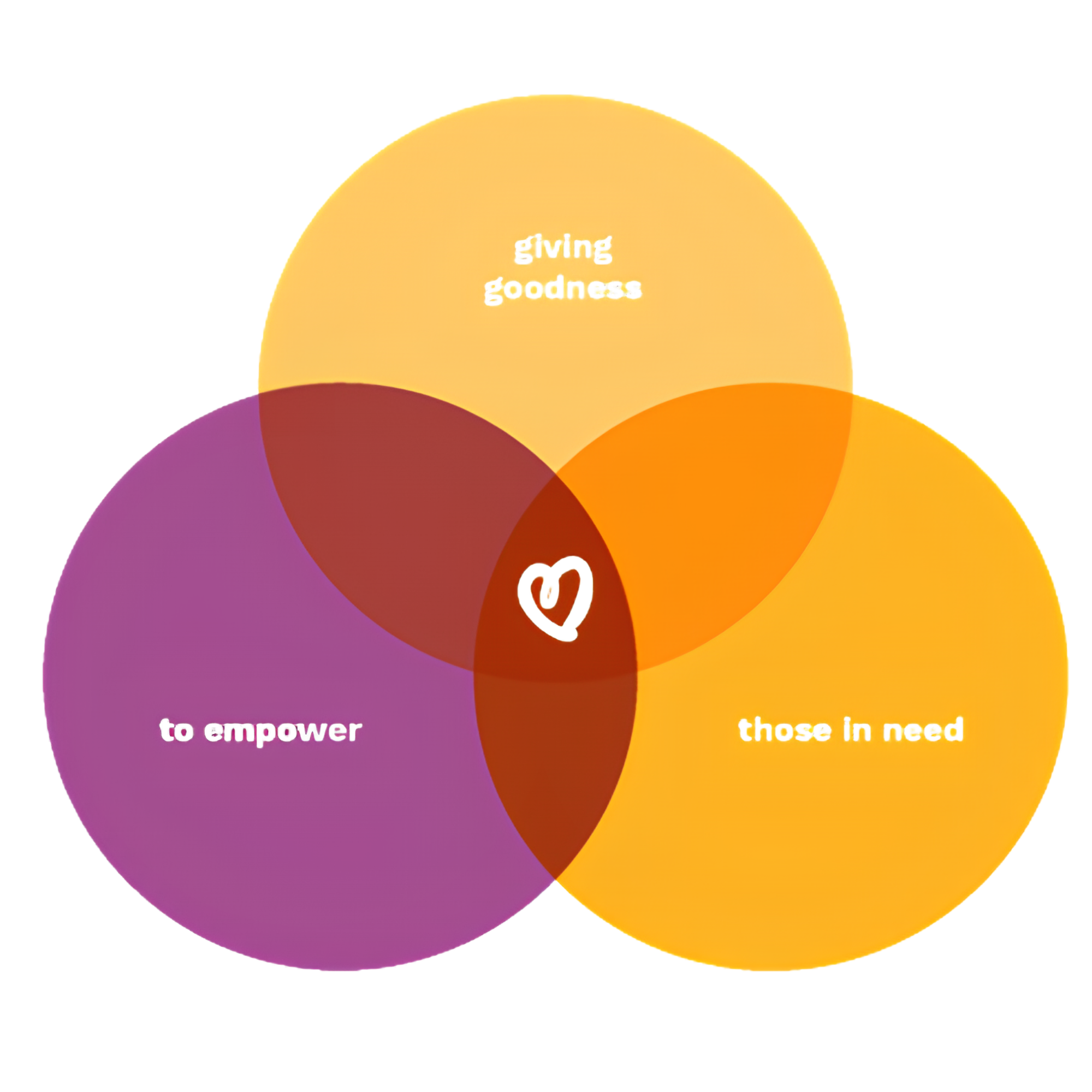 Goodness Enterprises Feature