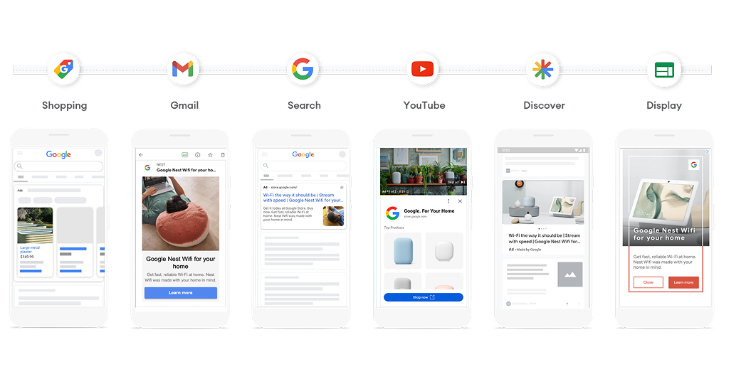 Google Ads placements on mobile