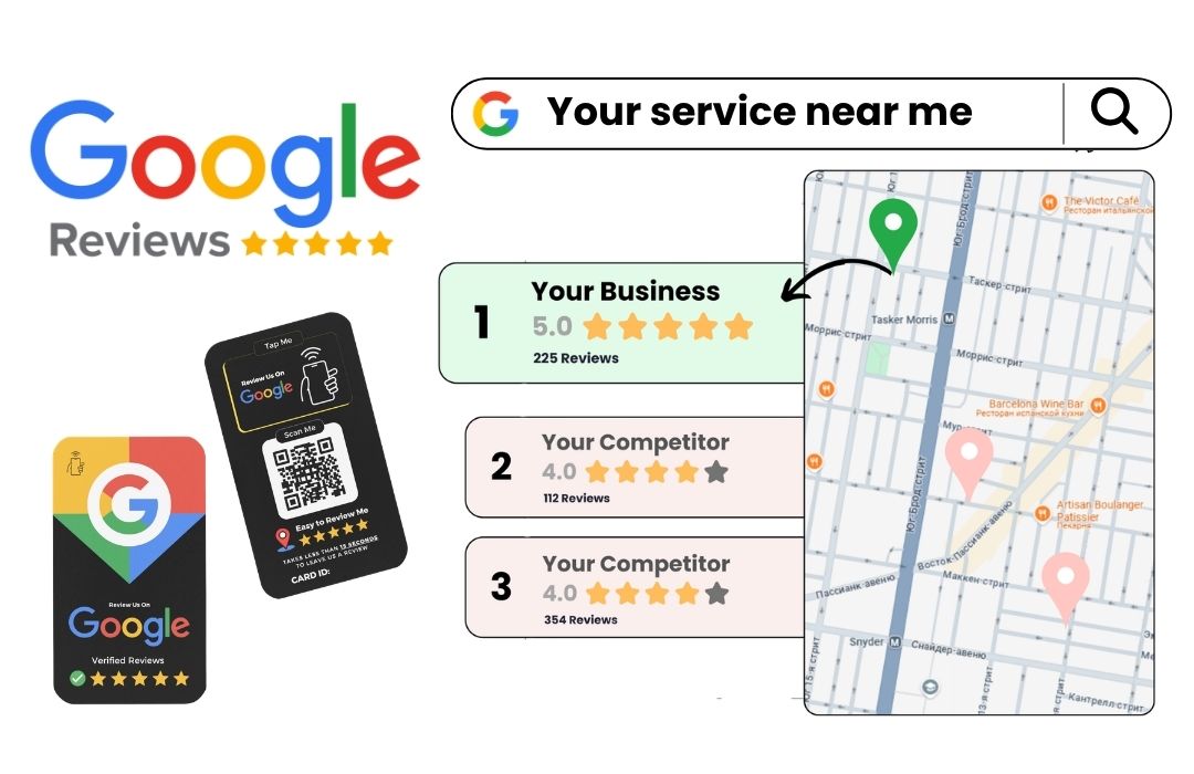 Google Reviews