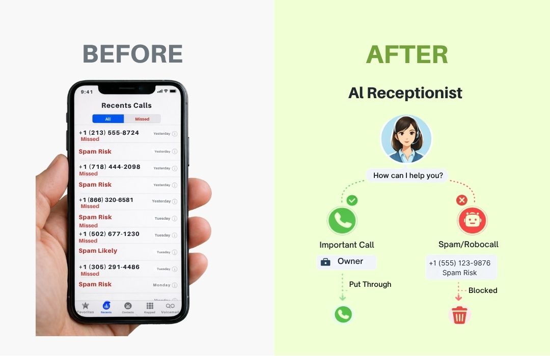 AI Receptionist