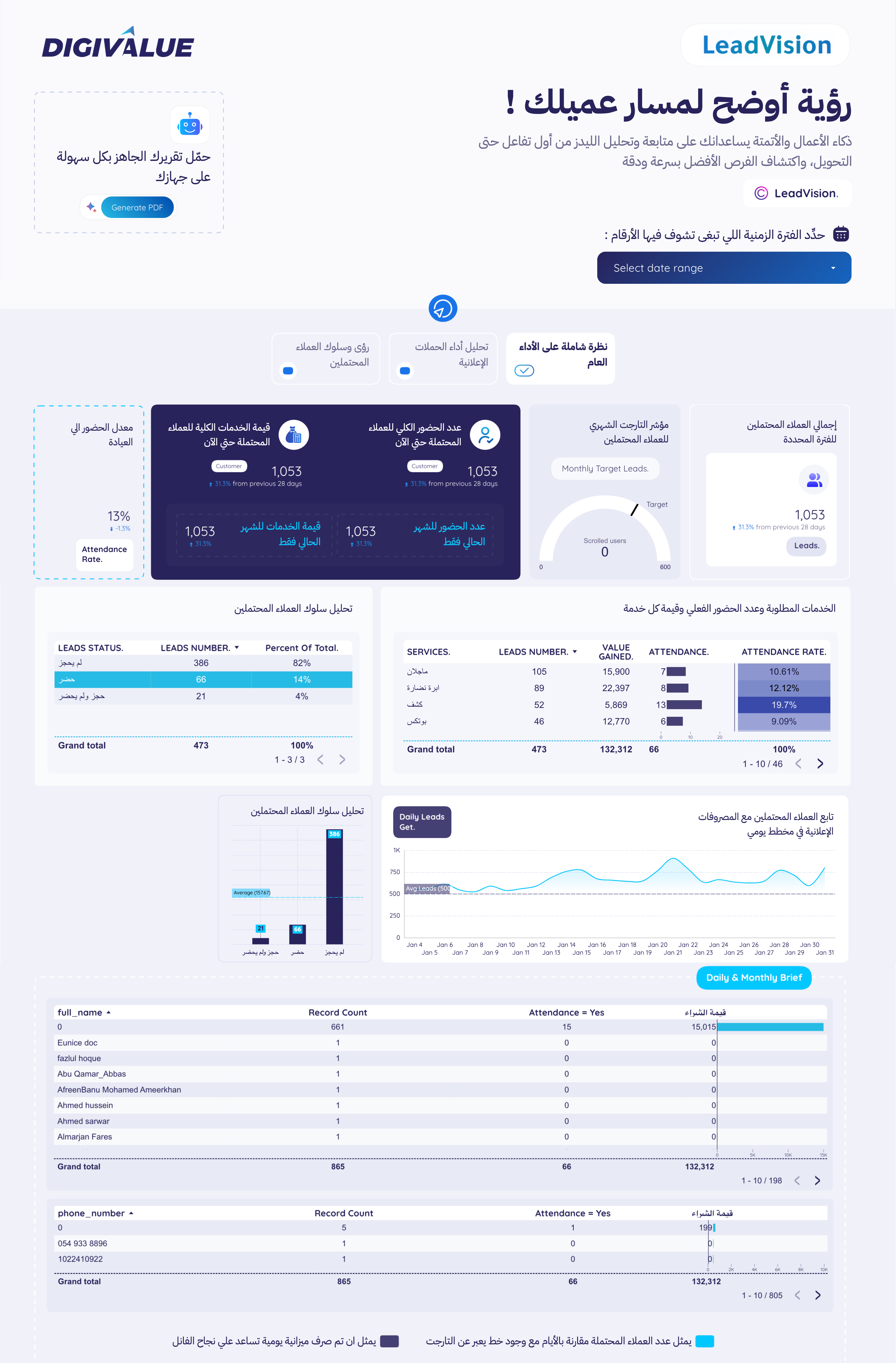 Lead Dashboard