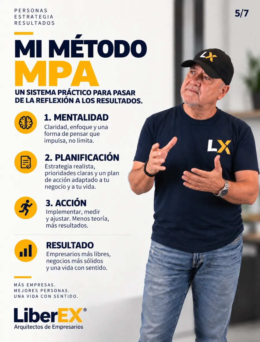 El Método MPA: mentalidad, planificación y acción