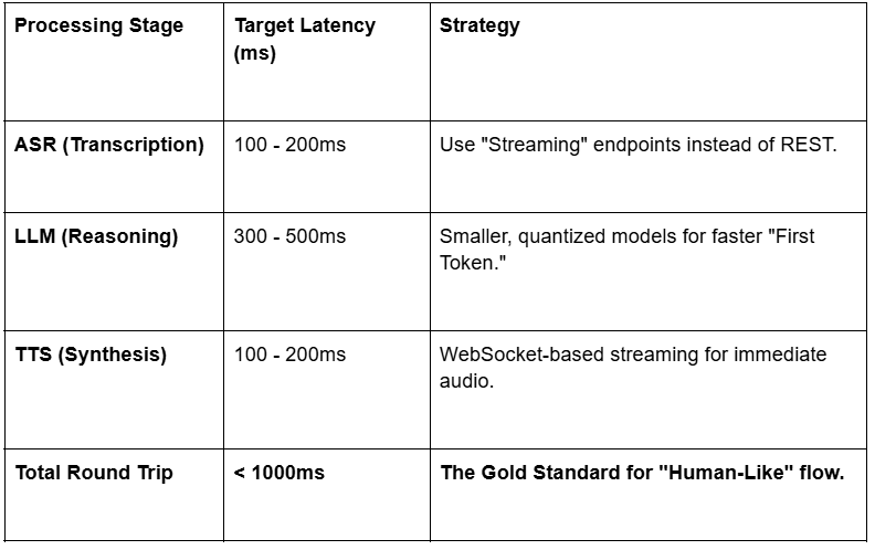 Latency Benchmarks for 2026 Latency Benchmarks for 2026