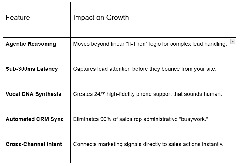 Key Technical Takeaways for 2026 Startups