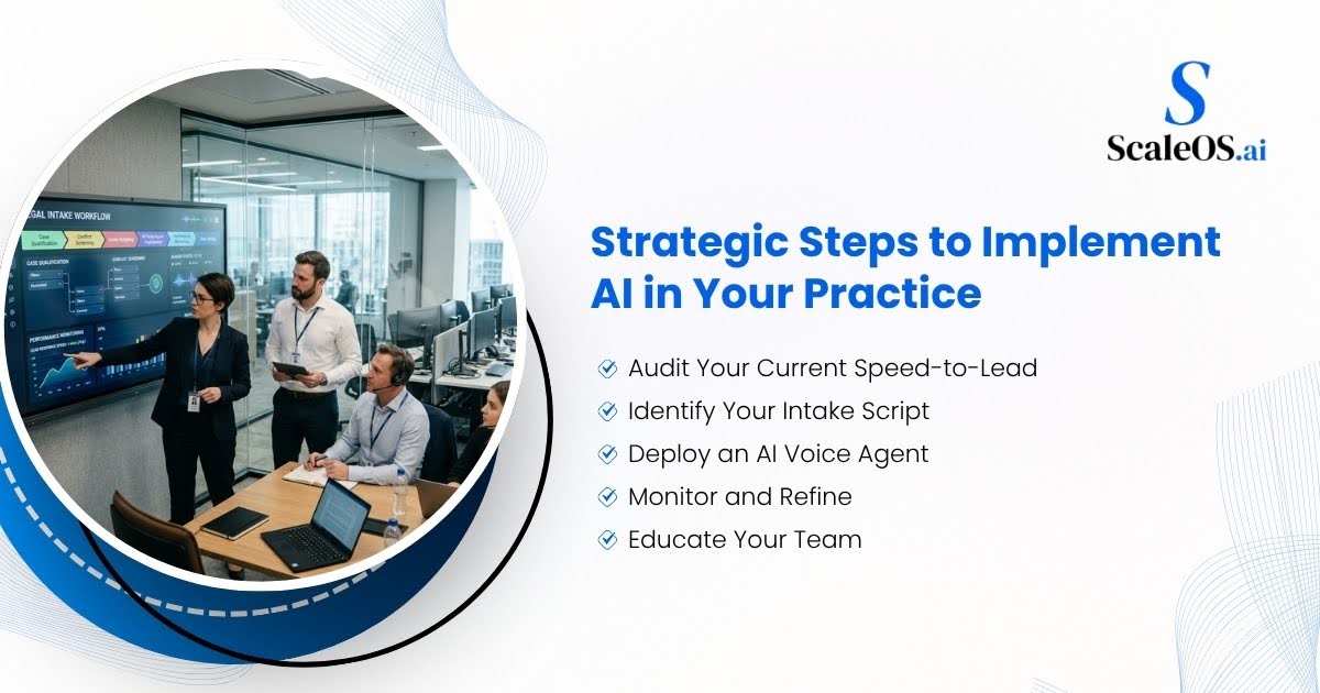 strategic steps to implement AI in your business practice and operations strategic steps to implement AI in your business practice and operations