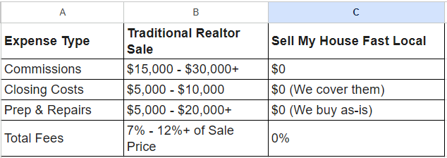 Why You Should Sell to Sell My House Fast Local