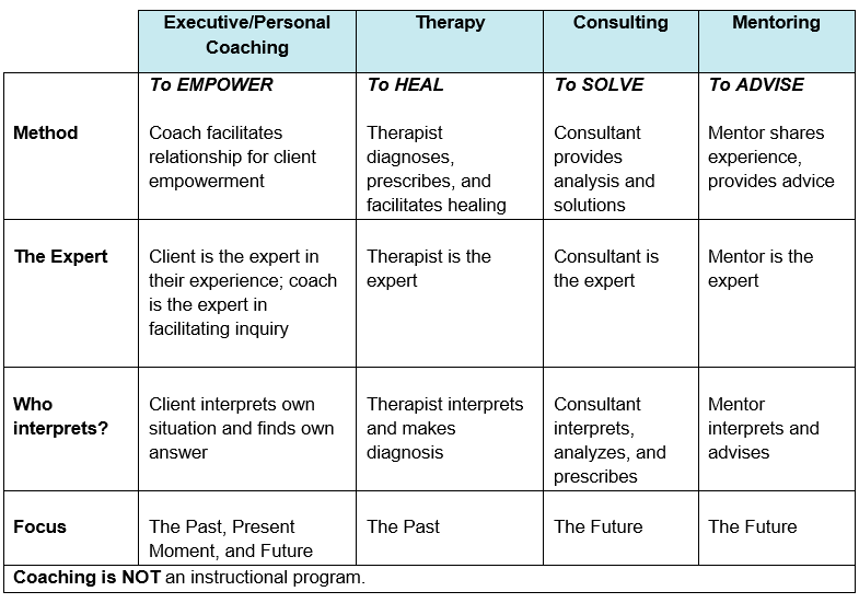 Coach vs. Mentor vs. Consultant vs. Therapist