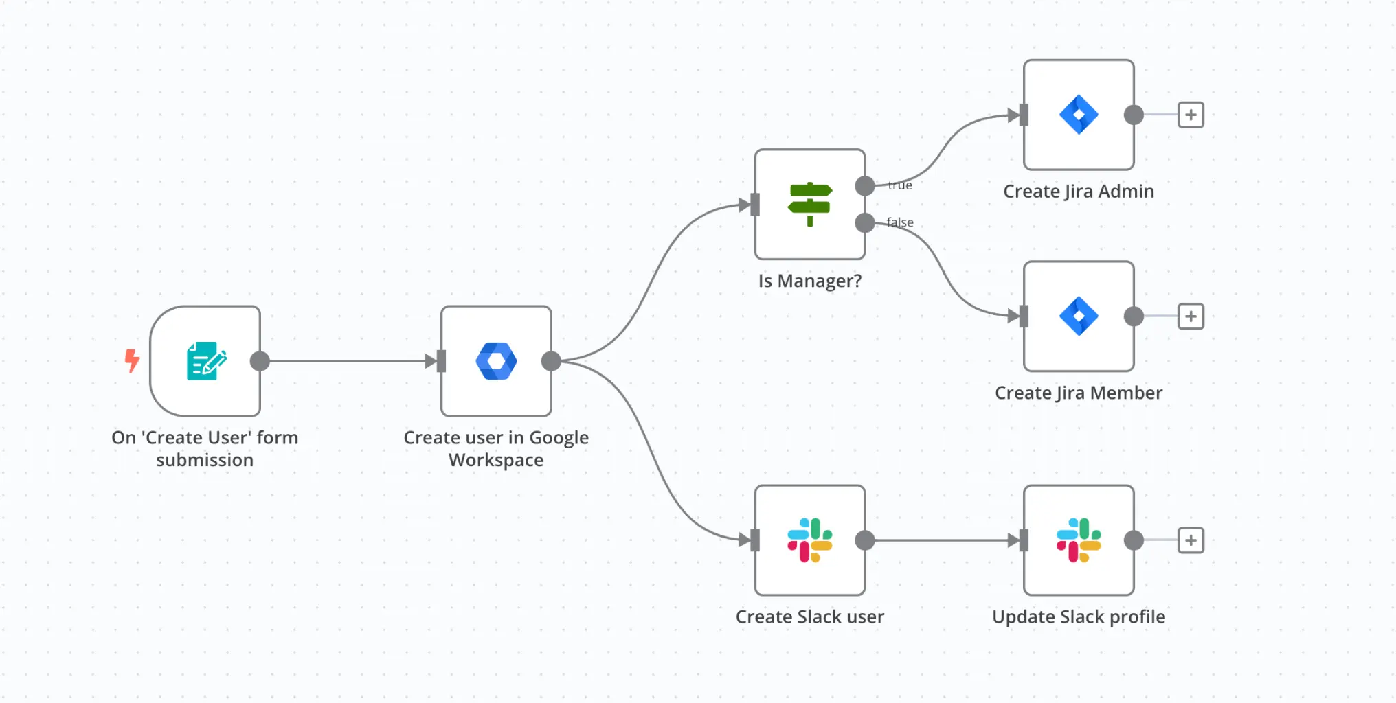 Workflow integration illustration