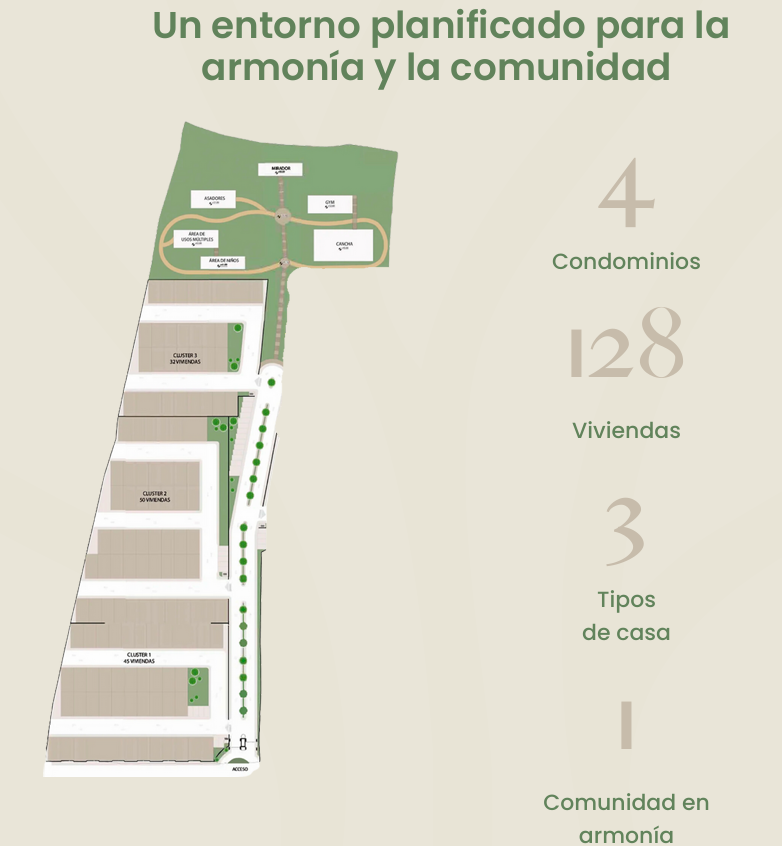 Masterplan de El Paraiso Residencial