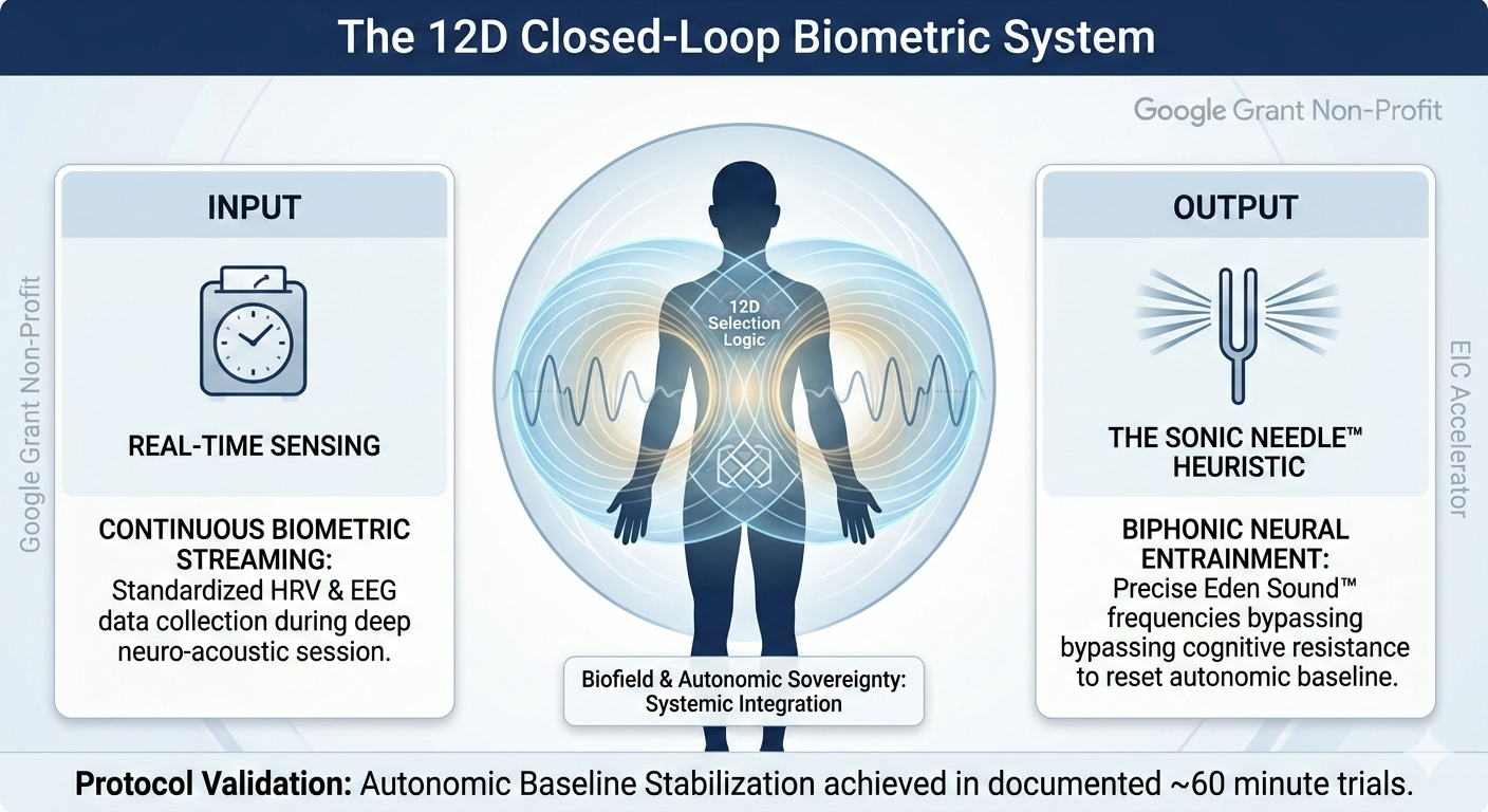 Systemic Integration