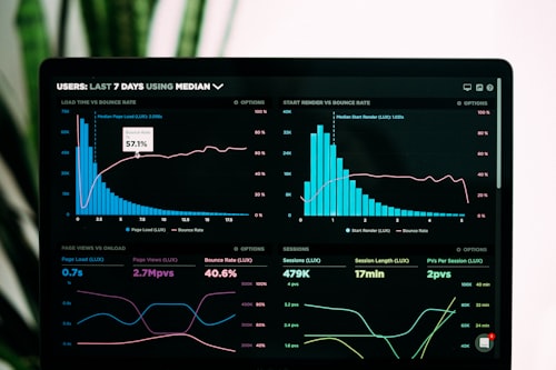 Proven ad templates and analytics