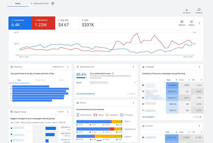 Google Ads Dashboard - 575 conversions, $29.1K spend