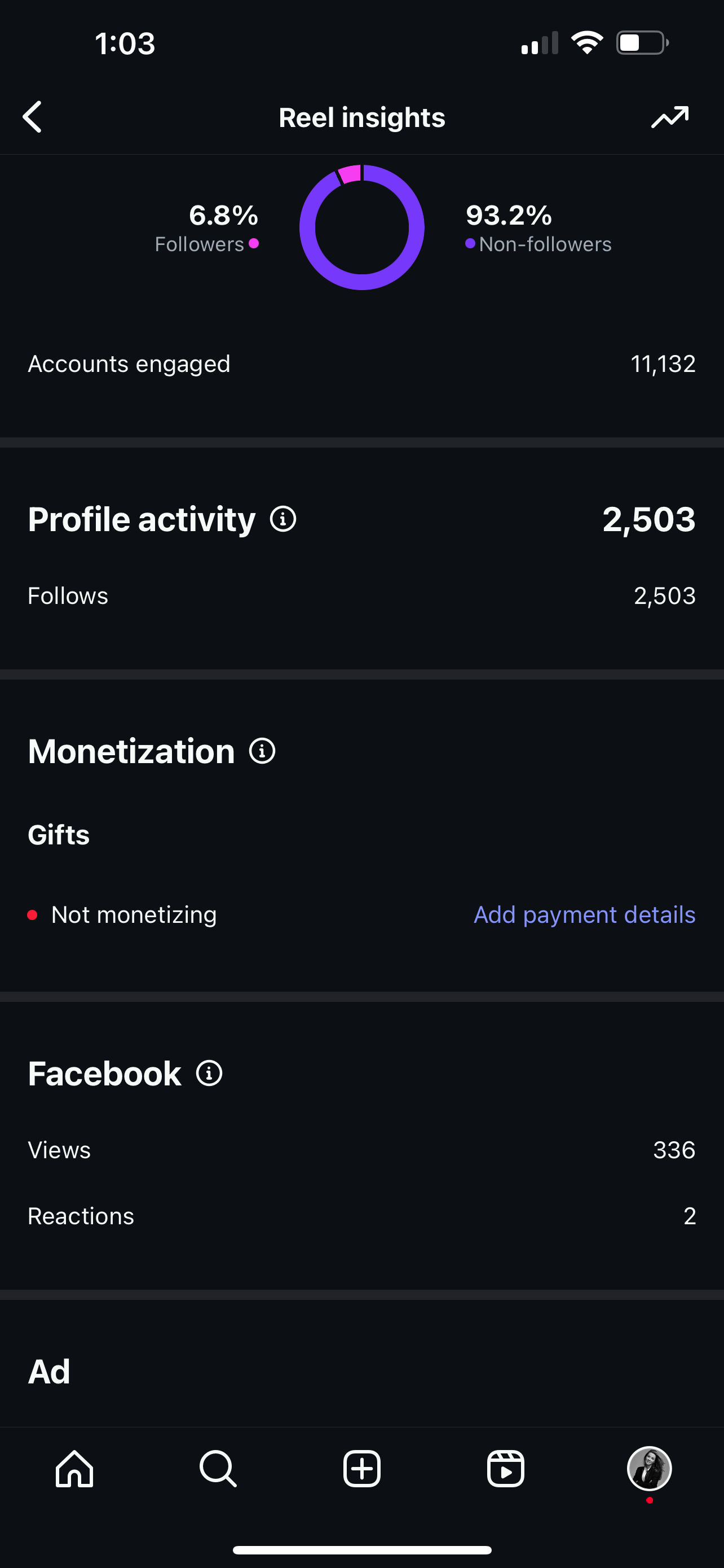 Instagram Reel performance showing 11,132 accounts engaged and 2,503 profile follows generated from a single Reel by Roll The Media