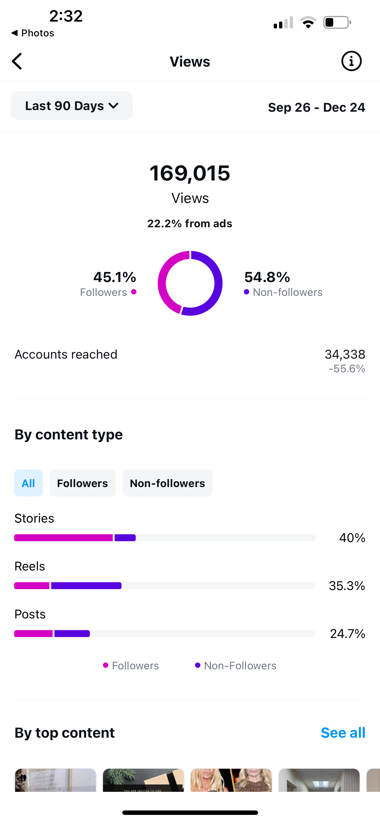 Instagram 90-day analytics showing 169,015 views with 22.2% from paid ads, 34,338 accounts reached, and 54.8% non-follower reach for a Roll The Media client