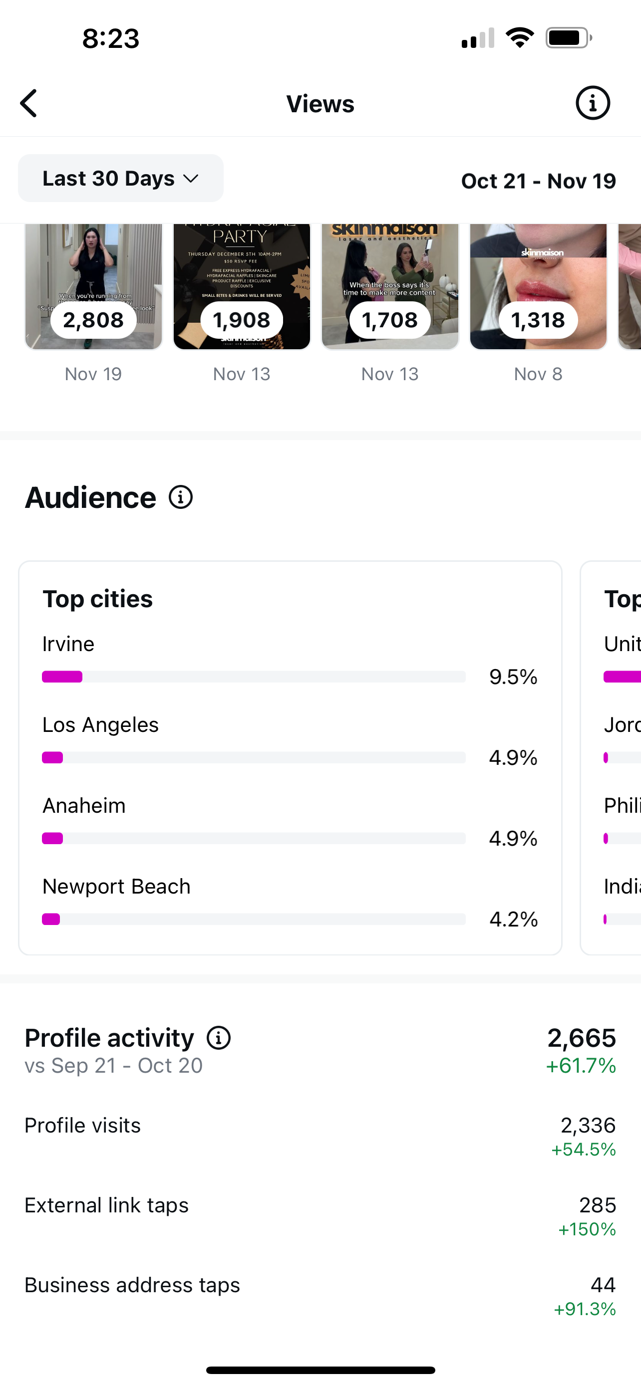 Instagram audience analytics showing top cities Irvine, Los Angeles, Anaheim, and Newport Beach with 2,665 profile activity and 285 external link taps (+150%) for a Roll The Media client